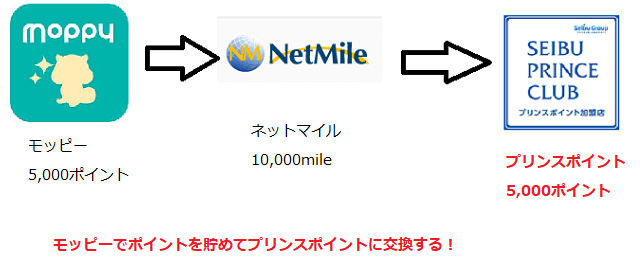 羽田 空港 から 品川 プリンス ホテル