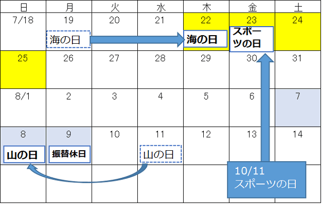 2021 年 祝日 オリンピック