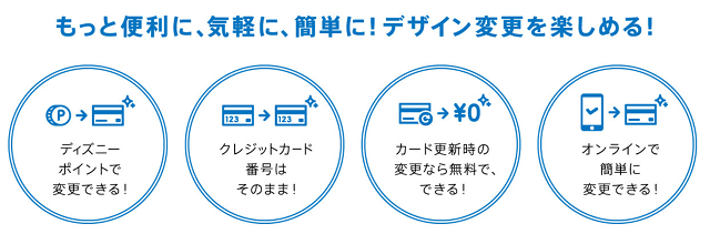 ディズニーファンなら持っておきたい ディズニー Jcbカード 発行で１万円分のポイントゲット 旅とマイルとコーヒーと